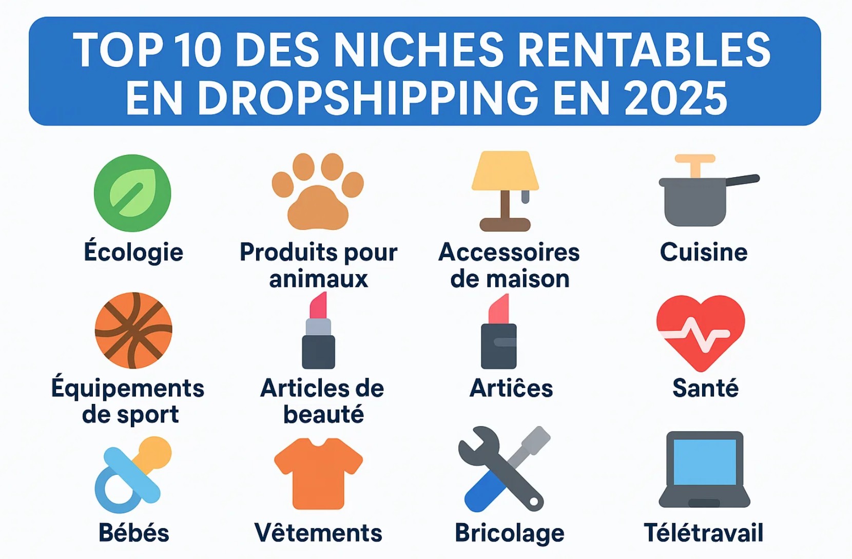 Top 10 des niches rentables en dropshipping en 2025